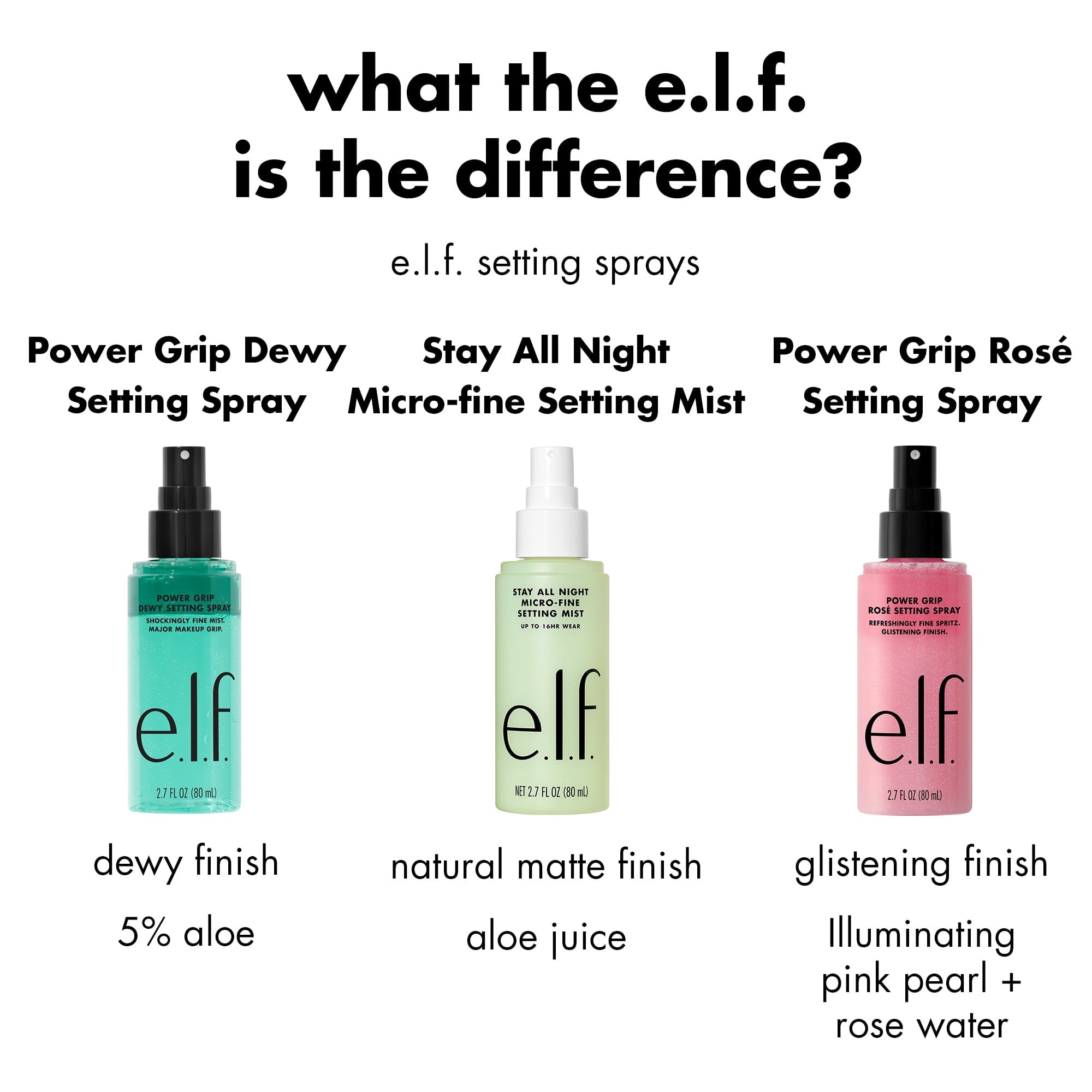 e.l.f. Power Grip Rosé Setting Spray, 2.7 fl oz
