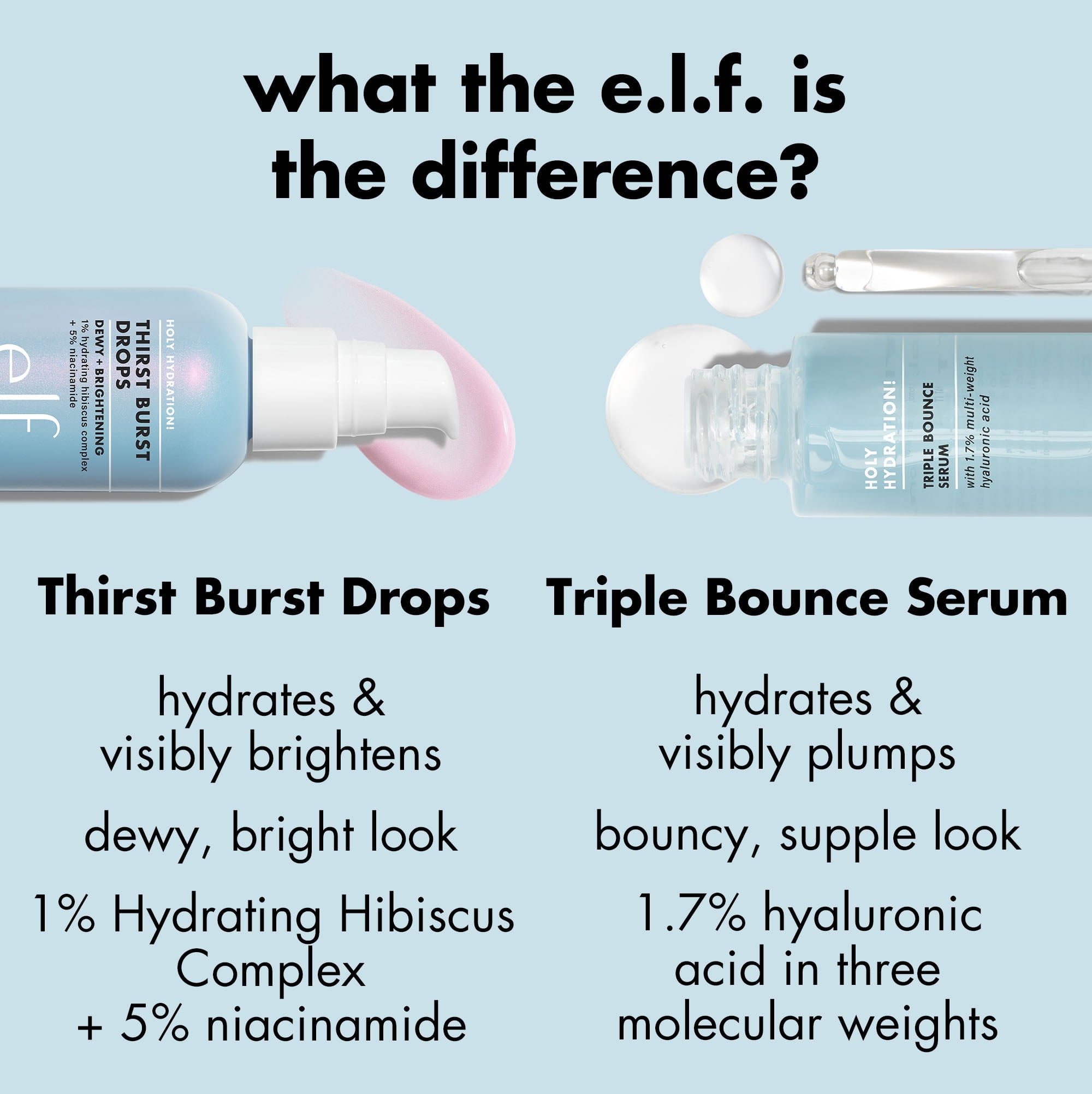 e.l.f. SKIN Holy Hydration! Thirst Burst Drops, Brightening & Hydrating Gel Serum, 1% Hydrating Hibiscus Complex + 5% Niacinamide, 1 fl oz