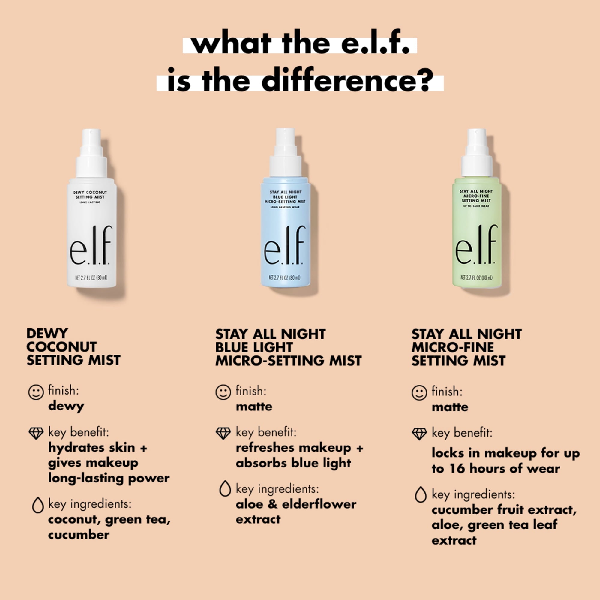 e.l.f. Cosmetics Stay All Night Micro-Fine Setting Mist