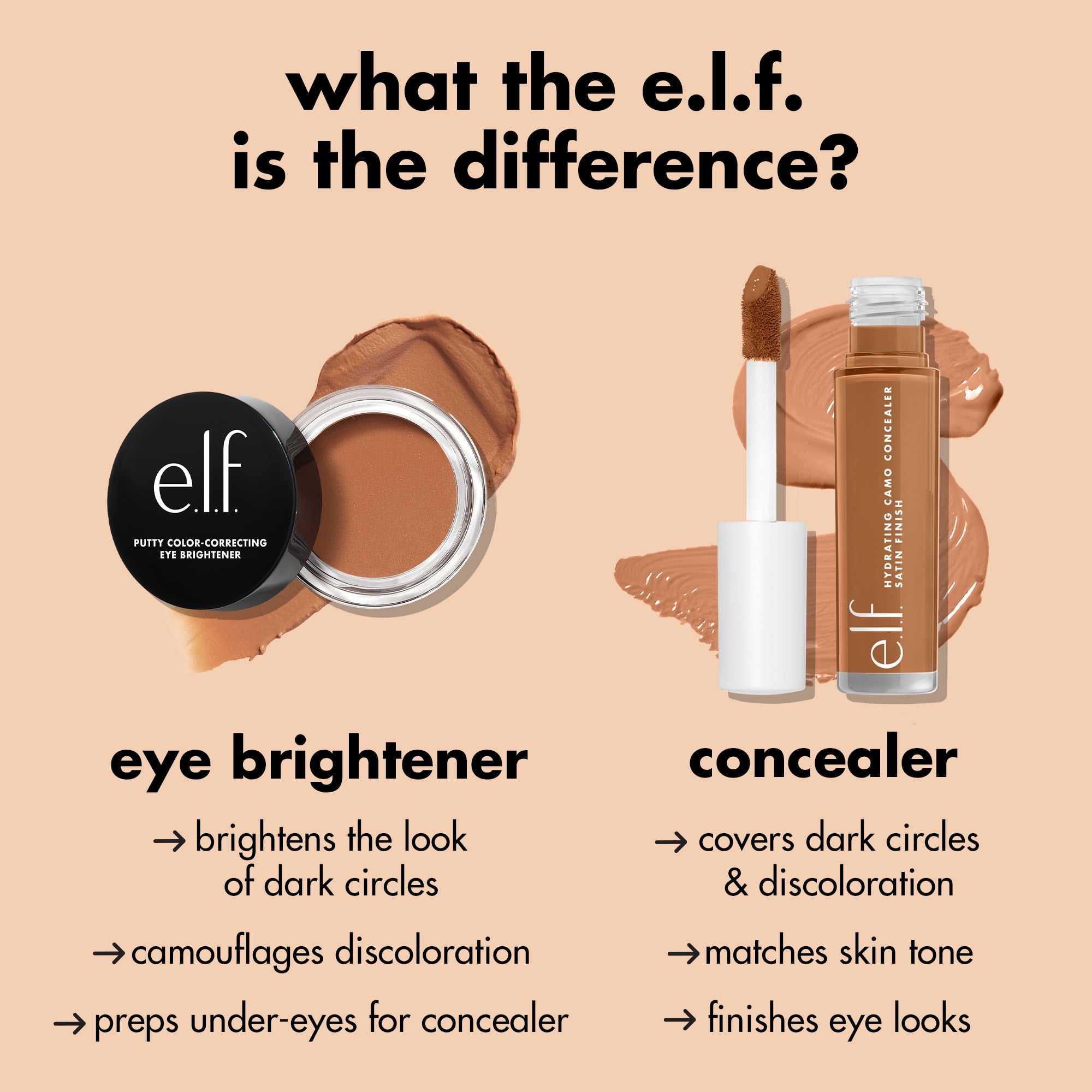 e.l.f. Putty Color-Correcting Eye Brightener, Light/Medium, 0.14oz