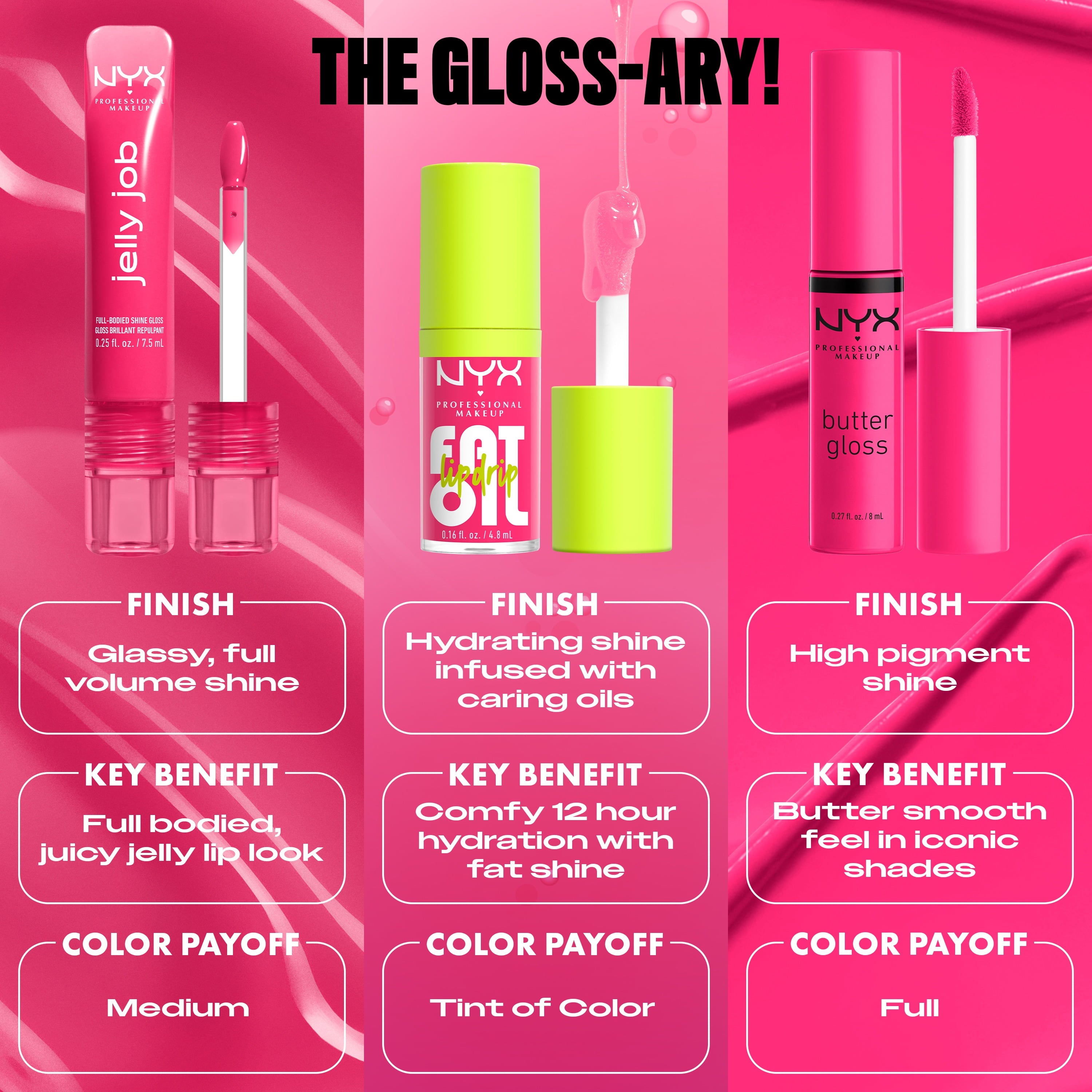 NYX Professional Makeup Jelly Job Lip Gloss, Jelly Blushing 07
