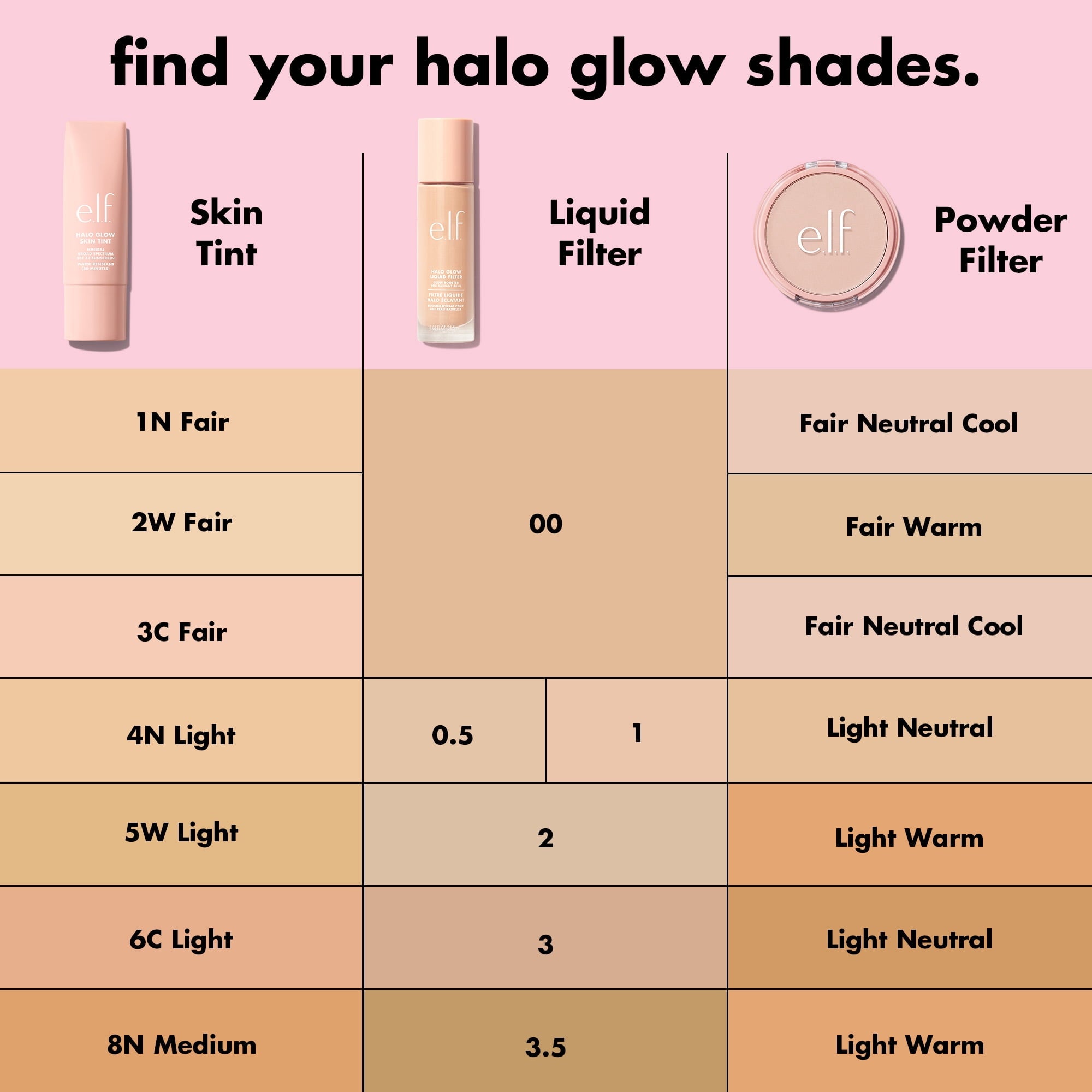 e.l.f. Halo Glow Skin Tint Mineral SPF 50, Tinted Moisturizer, 1 Fair Neutral, 1 fl oz