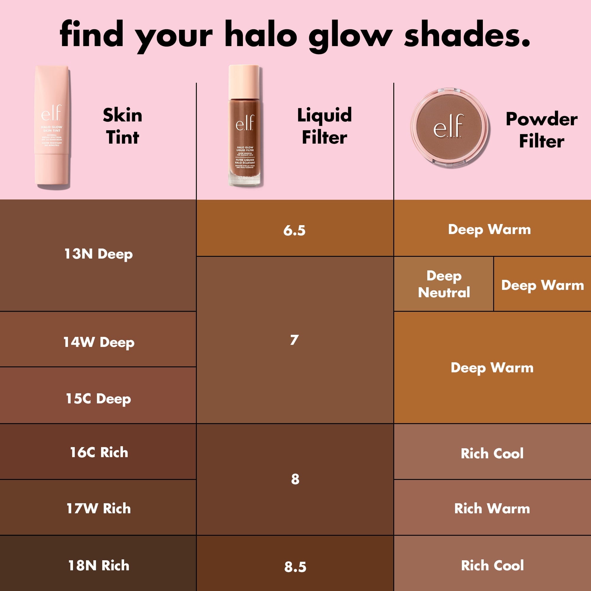 e.l.f. Halo Glow Skin Tint Mineral SPF 50, Tinted Moisturizer, 13 Deep Neutral, 1 fl oz