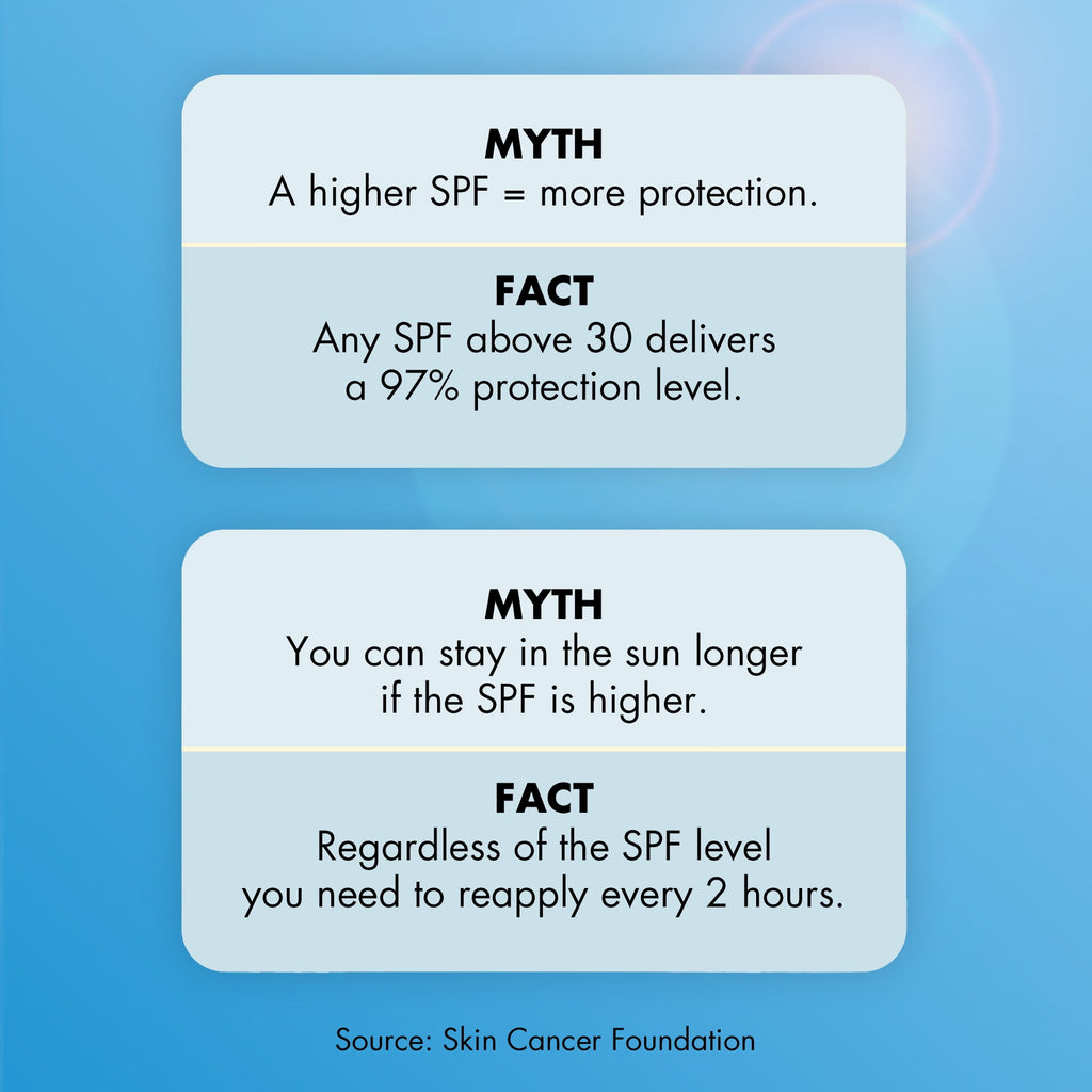 e.l.f. SKIN Suntouchable Invisible Sunscreen SPF 35